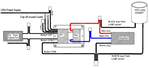 Metal Halide Ballast Wiring Diagram (Pulse Start)