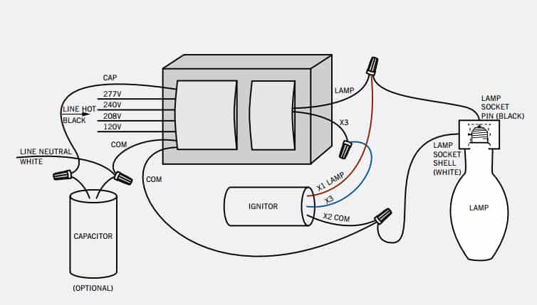 100 Watt Metal Halide Ballast kit M90 4-taps