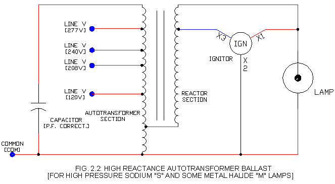 High pressure sodium ballasts wire diagram